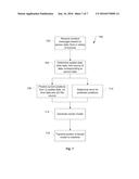 Determining Terrain Model Error diagram and image