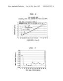 Low Loss Optical Fiber And Method Of Making The Same diagram and image