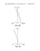 ZOOM LENS diagram and image