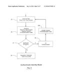 SYSTEM FOR BIOMETRIC IDENTITY CONFIRMATION diagram and image