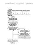 NONVOLATILE MEMORY CONTROL DEVICE, NONVOLATILE MEMORY CONTROL METHOD AND     COMPUTER READABLE STORAGE MEDIUM diagram and image