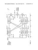 INPUT-DEPENDENT RANDOM NUMBER GENERATION USING MEMORY ARRAYS diagram and image