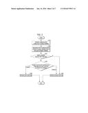 IN-VEHICLE MULTIMEDIA TERMINAL, CONTROL METHOD THEREOF, AND RECORDING     MEDIUM diagram and image