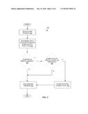 MIGRATING BUFFER FOR DIRECT MEMORY ACCESS IN A COMPUTER SYSTEM diagram and image