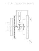 FAST SERIALIZATION FOR DATA TRANSFER diagram and image