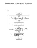 INFORMATION PROCESSING APPARATUS, EVALUATION METHOD, AND STORAGE MEDIUM     FOR EVALUATING APPLICATION PROGRAM diagram and image