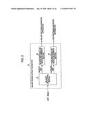 IMAGE PROCESSING APPARATUS AND METHOD, IMAGE CAPTURING APPARATUS, AND     PROGRAM diagram and image