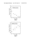 DISPENSER PRINTED MECHANICALLY-ALLOYED P-TYPE  FLEXIBLE THERMOELECTRIC     GENERATORS diagram and image