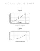 SYNCHRONOUS MOTOR diagram and image