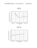 SYNCHRONOUS MOTOR diagram and image