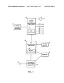 Automatic Audio System Equalizing diagram and image