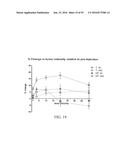 MELANOTROPIN LIGANDS FOR SKIN CARE diagram and image