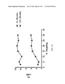 MELANOTROPIN LIGANDS FOR SKIN CARE diagram and image