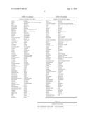 MELANOTROPIN LIGANDS FOR SKIN CARE diagram and image