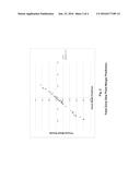 REDUCTION OF COKING IN FCCU FEED ZONE diagram and image