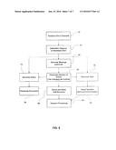 METHOD AND SYSTEM FOR THE AUTOMATED PROCESSING OF BIOLOGICAL FLUID DURING     LOW LEVEL ALERT CONDITION diagram and image