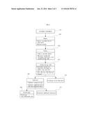 Food Waste Vacuum-Drying Disposal System diagram and image