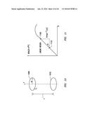 Measuring Fluid Conductivity diagram and image