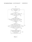 MULTI-FUNCTIONAL MOUSE DEVICE AND RELATED METHOD CAPABLE OF AUTOMATICALLY     SWITCHING OPERATION MODES diagram and image