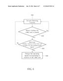 MULTI-FUNCTIONAL MOUSE DEVICE AND RELATED METHOD CAPABLE OF AUTOMATICALLY     SWITCHING OPERATION MODES diagram and image