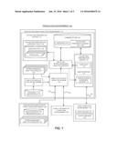 METHOD AND SYSTEM FOR EVALUATING INTERCHANGEABLE ANALYTICS MODULES USED TO     PROVIDE CUSTOMIZED TAX RETURN PREPARATION INTERVIEWS diagram and image