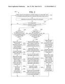 GAMING SYSTEM AND METHOD PROVIDING A MULTIPLAYER CARD GAME WITH MULTIPLE     FOLD OPTIONS AND INTERRELATED BONUSES diagram and image