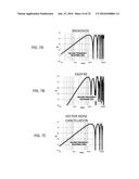 VECTOR NOISE CANCELLATION diagram and image