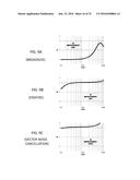 VECTOR NOISE CANCELLATION diagram and image