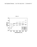 THERMOELECTRIC MATERIALS diagram and image