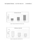 COMPOSITION CONTAINING AN AA - AMPS COPOLYMER AND PMA, AND USES THEREOF diagram and image