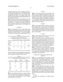 COMPOSITION CONTAINING AN AA - AMPS COPOLYMER AND PMA, AND USES THEREOF diagram and image