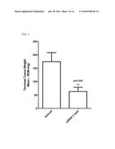 METHODS AND COMPOSITIONS FOR TREATING MALIGNANT TUMORS ASSOCIATED WITH     KRAS MUTATION diagram and image