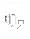 METHODS AND COMPOSITIONS FOR TREATING MALIGNANT TUMORS ASSOCIATED WITH     KRAS MUTATION diagram and image