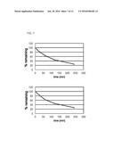 METHODS AND COMPOSITIONS FOR TREATING MALIGNANT TUMORS ASSOCIATED WITH     KRAS MUTATION diagram and image