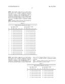 METHODS AND COMPOSITIONS FOR TREATING MALIGNANT TUMORS ASSOCIATED WITH     KRAS MUTATION diagram and image