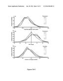 METHODS FOR ALTERING POLYPEPTIDE EXPRESSION AND SOLUBILITY diagram and image