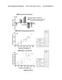 METHODS FOR ALTERING POLYPEPTIDE EXPRESSION AND SOLUBILITY diagram and image