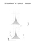 Method to separate an emulsion in a liquid lens diagram and image