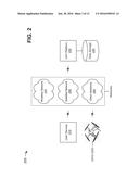 SECURE PAYLOAD DELIVERIES VIA UNMANNED AERIAL VEHICLES diagram and image