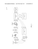 CARD ACCOUNT IDENTIFIERS ASSOCIATED WITH CONDITIONS FOR TEMPORARY USE diagram and image