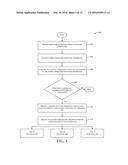 CARD ACCOUNT IDENTIFIERS ASSOCIATED WITH CONDITIONS FOR TEMPORARY USE diagram and image