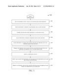 CARD ACCOUNT IDENTIFIERS ASSOCIATED WITH CONDITIONS FOR TEMPORARY USE diagram and image