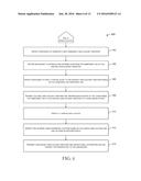 CARD ACCOUNT IDENTIFIERS ASSOCIATED WITH CONDITIONS FOR TEMPORARY USE diagram and image