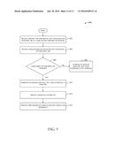 CARD ACCOUNT IDENTIFIERS ASSOCIATED WITH CONDITIONS FOR TEMPORARY USE diagram and image