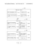 DRIVING SAFETY CONTROLLING SYSTEM AND DRIVING SAFETY CONTROLLING METHOD     USING SAME diagram and image