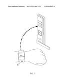 Electronic device having user identification function and user     authentication method diagram and image