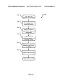 Targetry coupled separations diagram and image