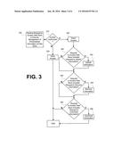 Method and System to Manage Personalized Vehicle User Information diagram and image