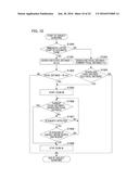 ZOOM CONTROL DEVICE, IMAGING APPARATUS, CONTROL METHOD OF ZOOM CONTROL     DEVICE, AND RECORDING MEDIUM diagram and image