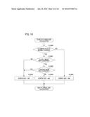 ZOOM CONTROL DEVICE, IMAGING APPARATUS, CONTROL METHOD OF ZOOM CONTROL     DEVICE, AND RECORDING MEDIUM diagram and image